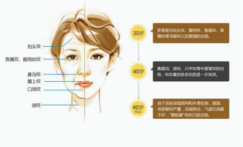 美容該儀器除皺,美容儀器安全嗎,無(wú)創(chuàng)美容儀器,無(wú)痛美容儀器